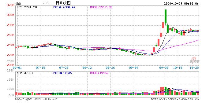 光大期货：10月29日金融日报